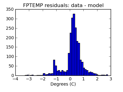 fptemp_valid_hist_lin.png