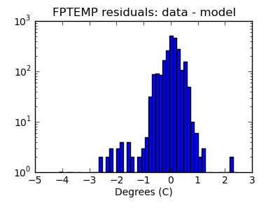 fptemp_valid_hist_log.png