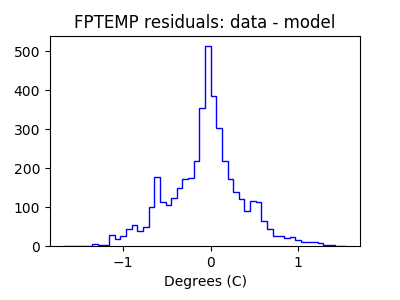 fptemp_valid_hist_lin.png