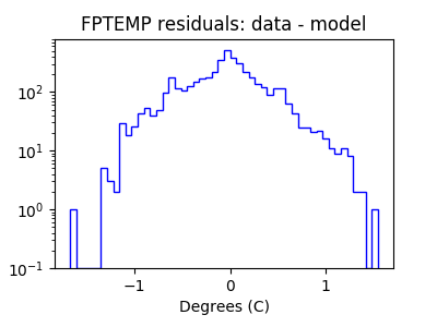 fptemp_valid_hist_log.png