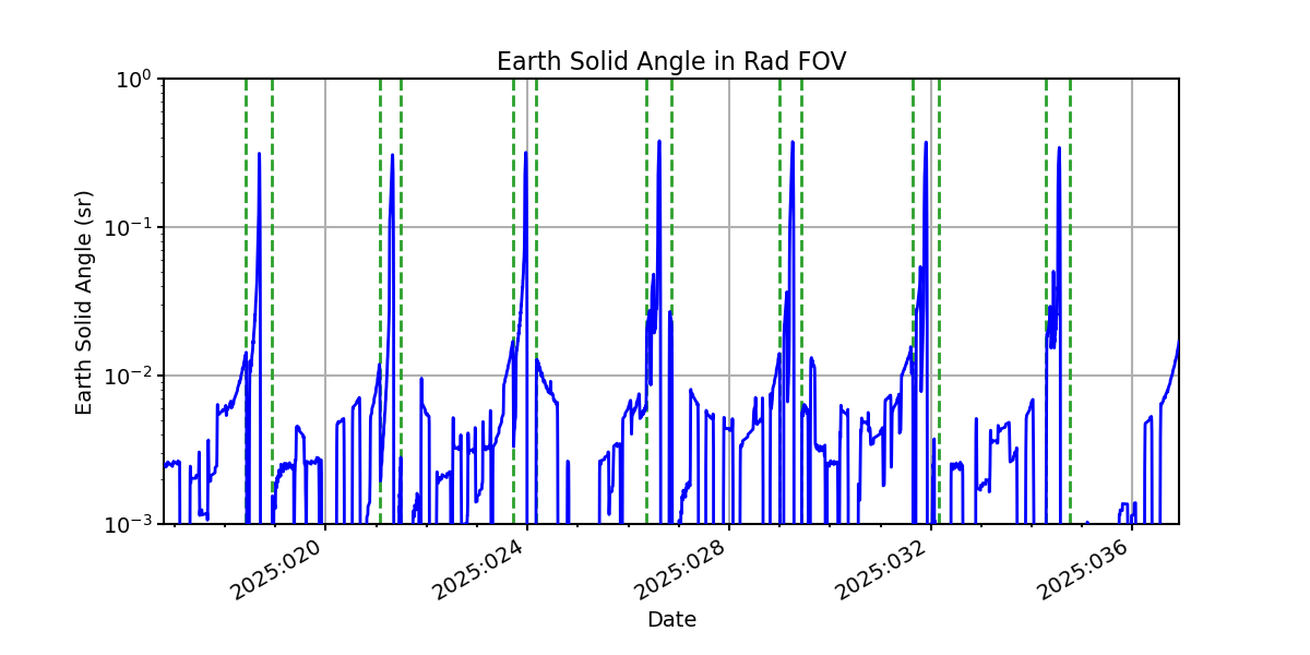 earth_solid_angle_valid.png