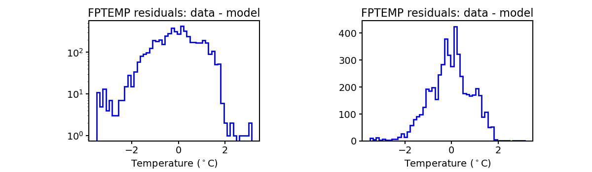 fptemp_valid_hist.png