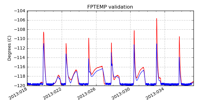 fptemp_valid.png