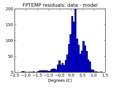 fptemp_valid_hist_lin.png