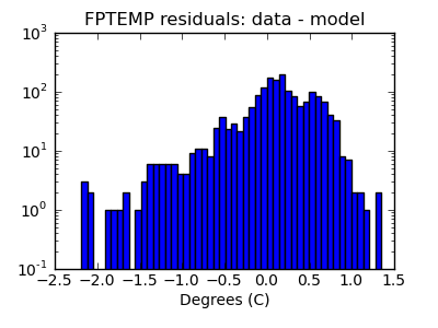 fptemp_valid_hist_log.png