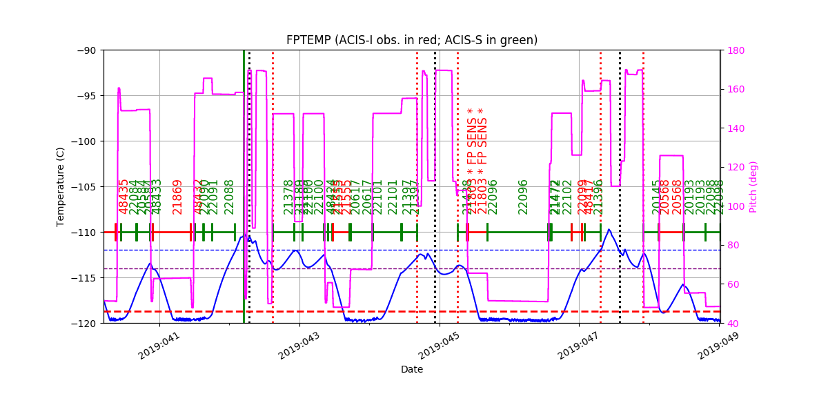 fptempM120toM90.png