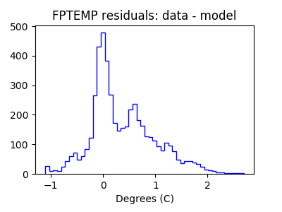 fptemp_valid_hist_lin.png