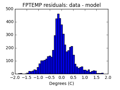 fptemp_valid_hist_lin.png