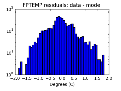 fptemp_valid_hist_log.png