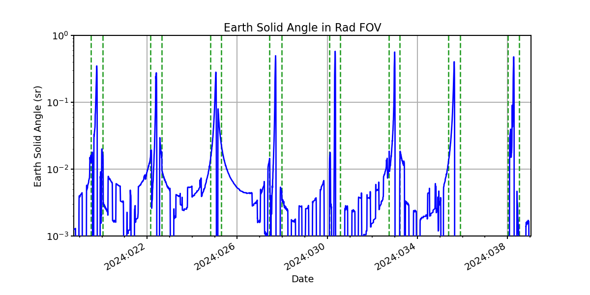 earth_solid_angle_valid.png