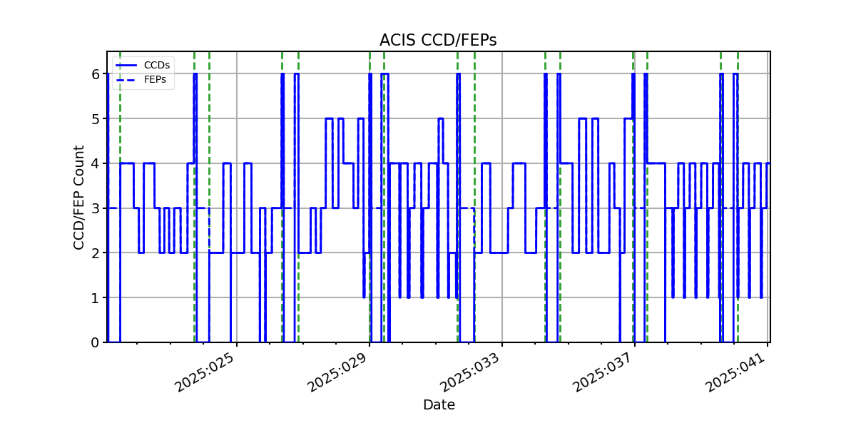 ccd_count_valid.png