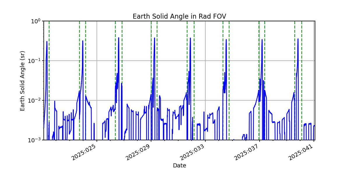 earth_solid_angle_valid.png