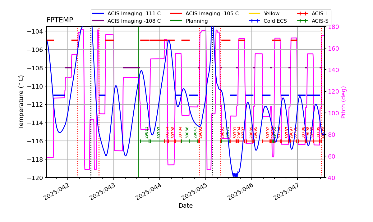 FP Temp -120 to -103 IMAGE