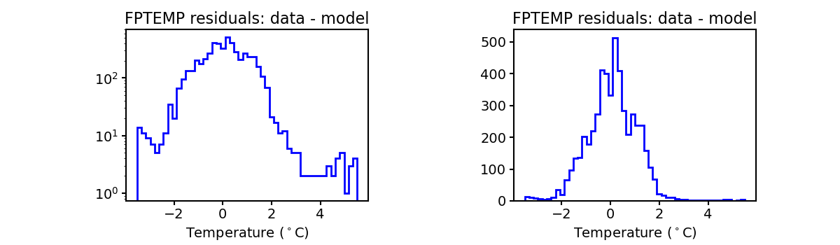 fptemp_valid_hist.png