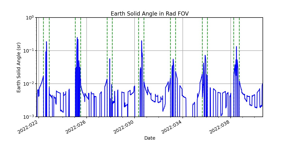 earth_solid_angle_valid.png