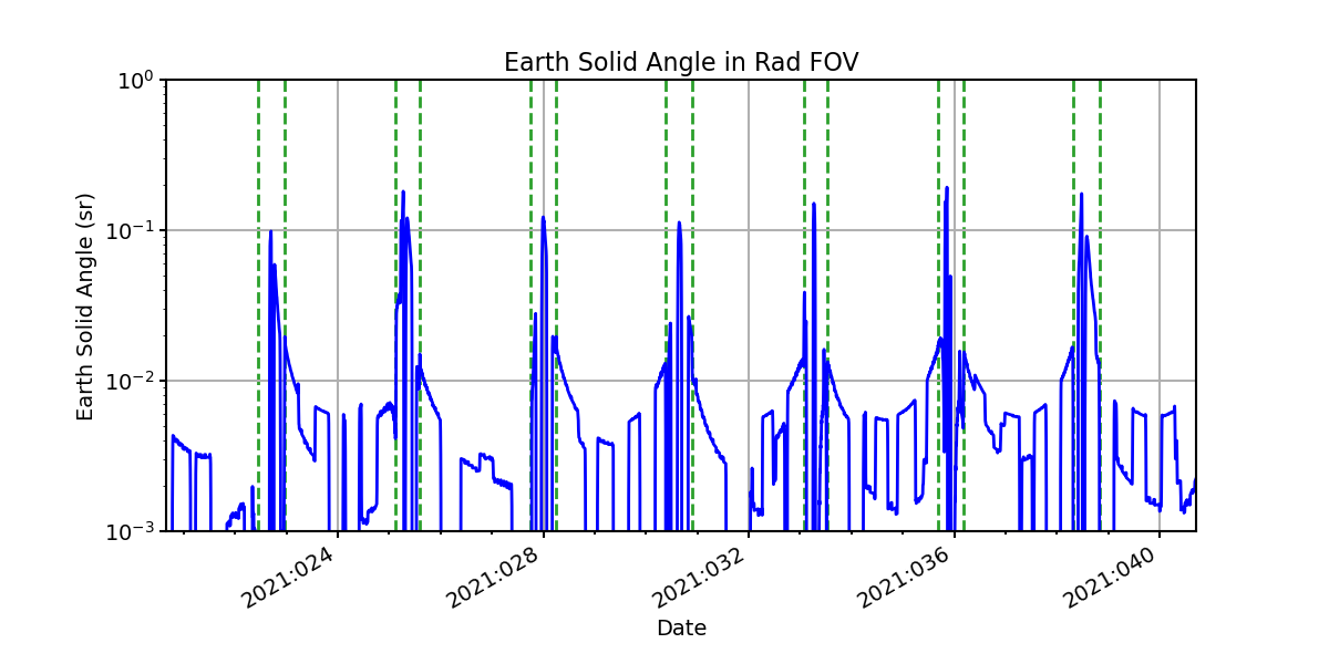 earth_solid_angle_valid.png