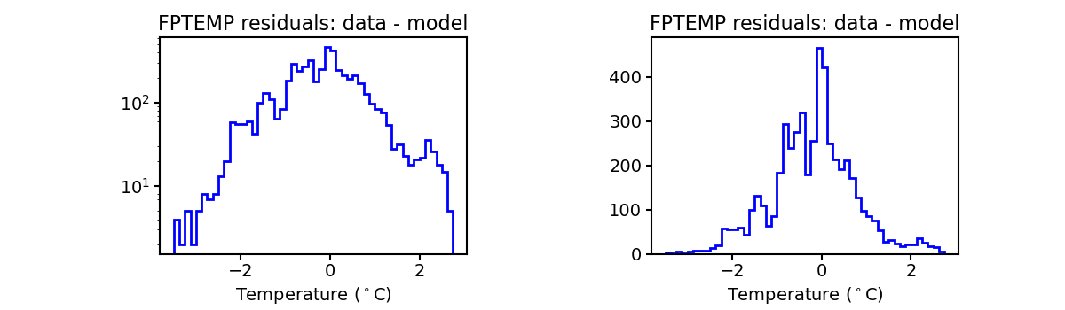 fptemp_valid_hist.png