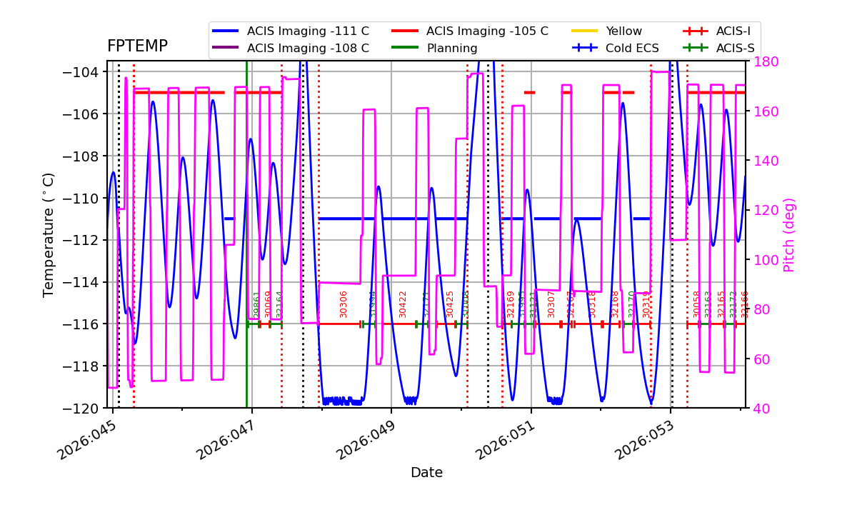 FP Temp -120 to -103 IMAGE
