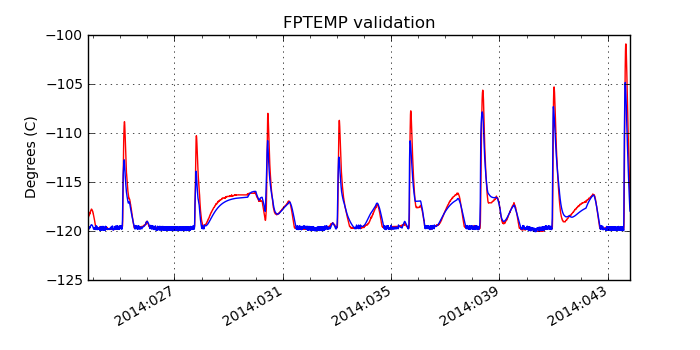 fptemp_valid.png