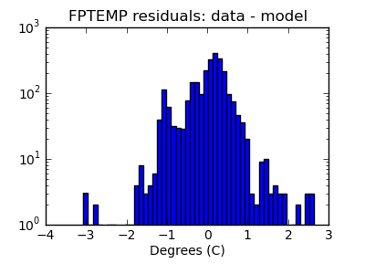 fptemp_valid_hist_log.png