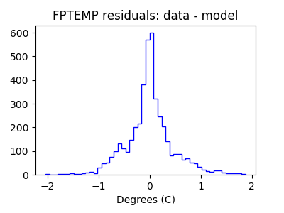 fptemp_valid_hist_lin.png