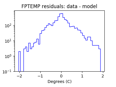 fptemp_valid_hist_log.png