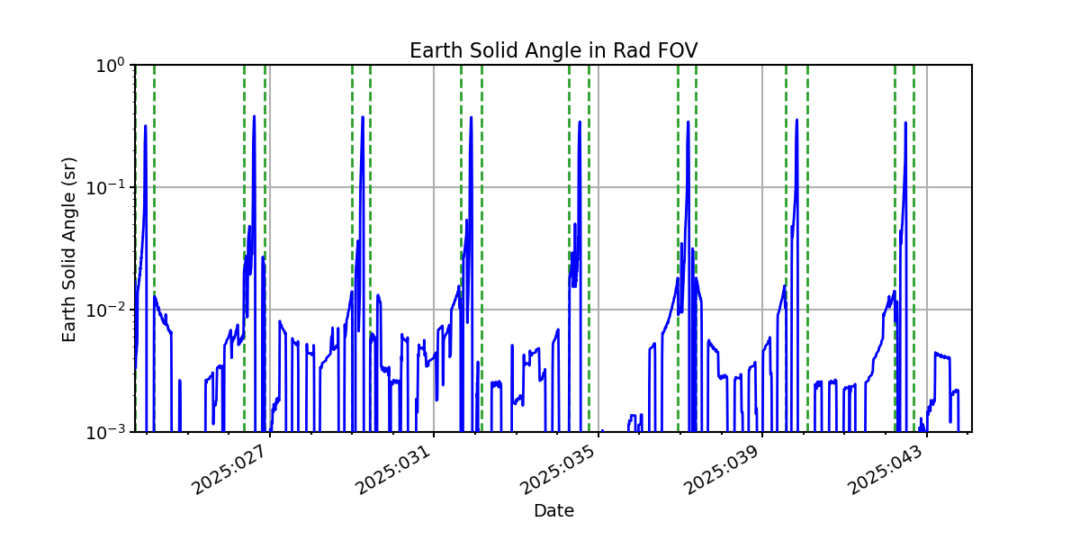 earth_solid_angle_valid.png