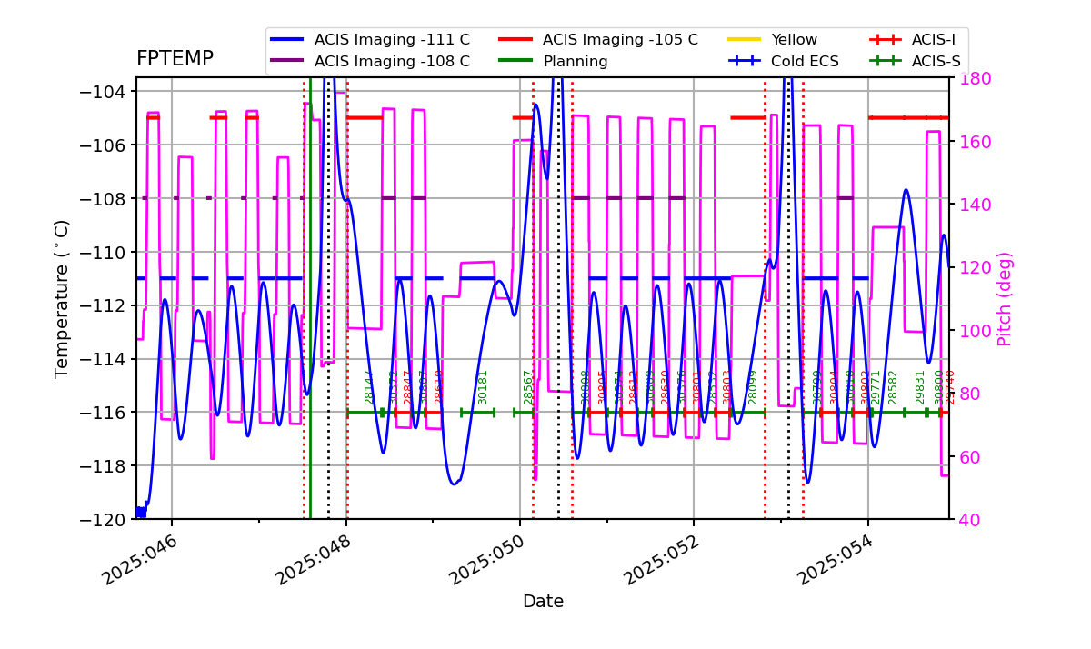 FP Temp -120 to -103 IMAGE