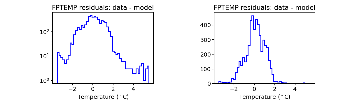 fptemp_valid_hist.png