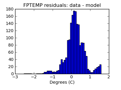 fptemp_valid_hist_lin.png