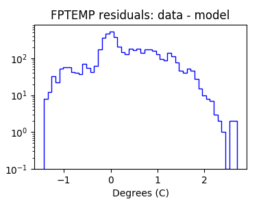 fptemp_valid_hist_log.png