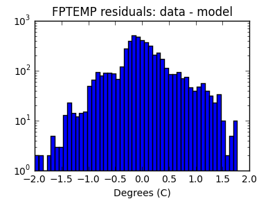 fptemp_valid_hist_log.png