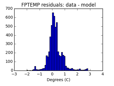 fptemp_valid_hist_lin.png