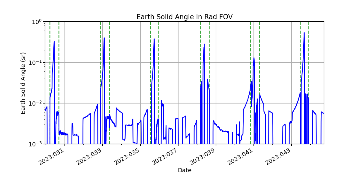 earth_solid_angle_valid.png