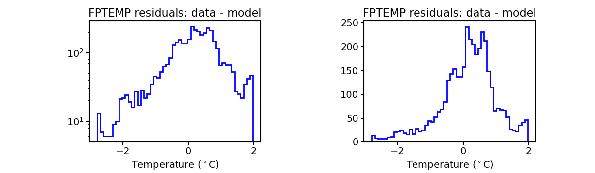 fptemp_valid_hist.png