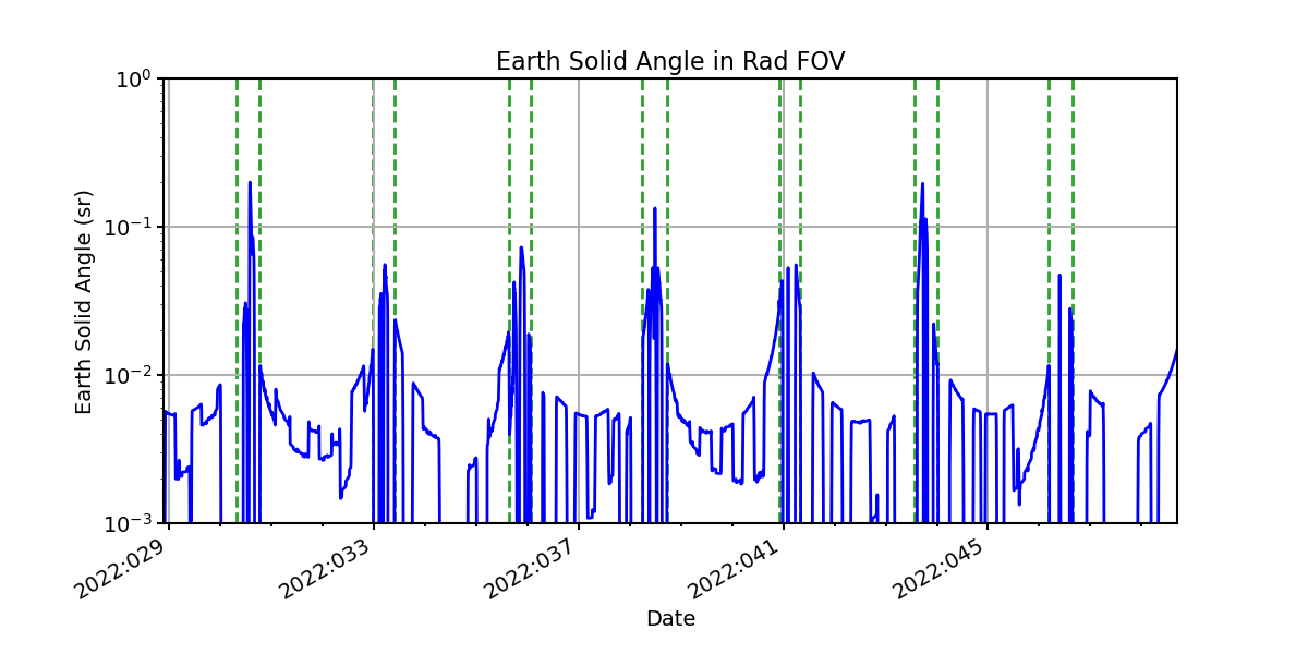 earth_solid_angle_valid.png