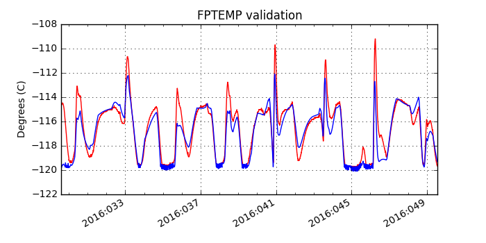 fptemp_valid.png