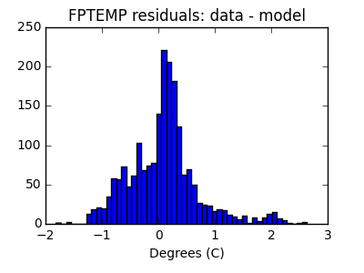 fptemp_valid_hist_lin.png