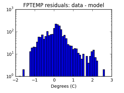 fptemp_valid_hist_log.png