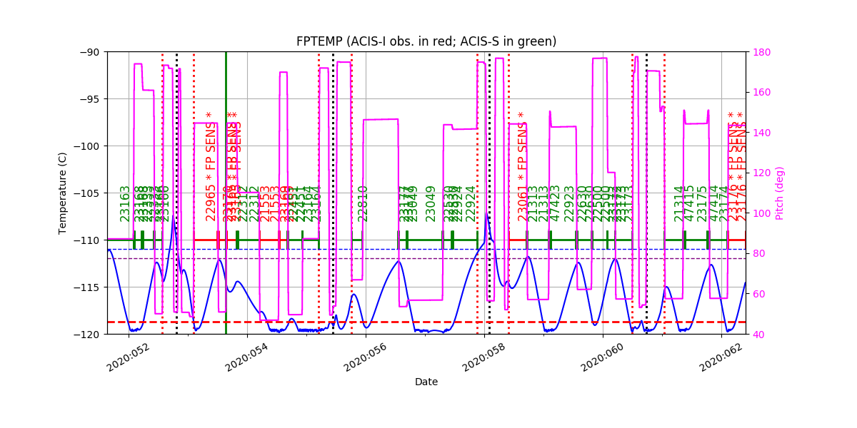 fptempM120toM90.png