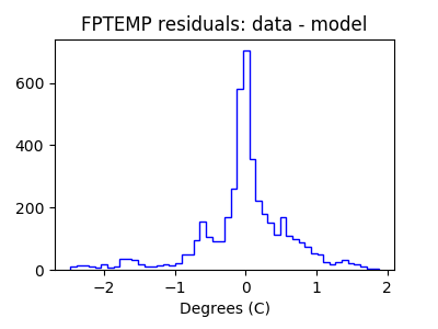 fptemp_valid_hist_lin.png