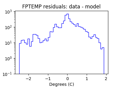 fptemp_valid_hist_log.png