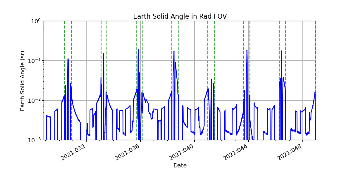 earth_solid_angle_valid.png