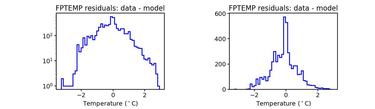 fptemp_valid_hist.png