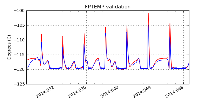 fptemp_valid.png