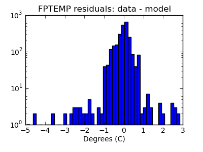 fptemp_valid_hist_log.png