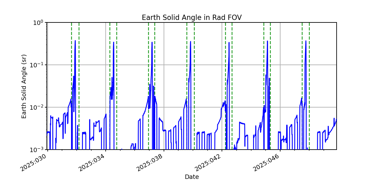 earth_solid_angle_valid.png