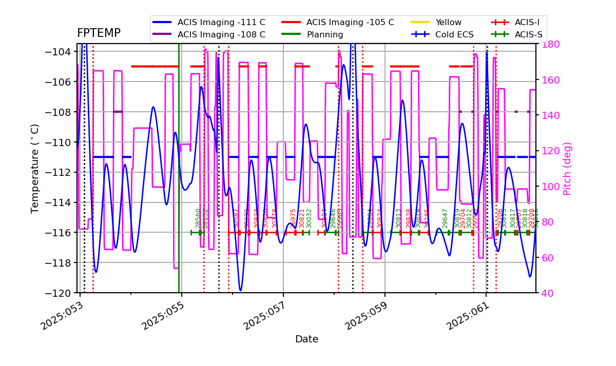 FP Temp -120 to -103 IMAGE