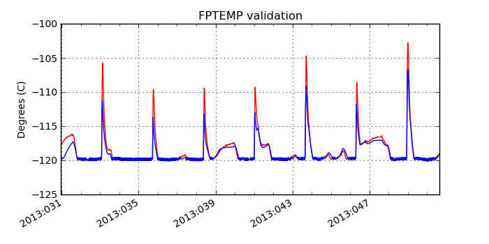 fptemp_valid.png