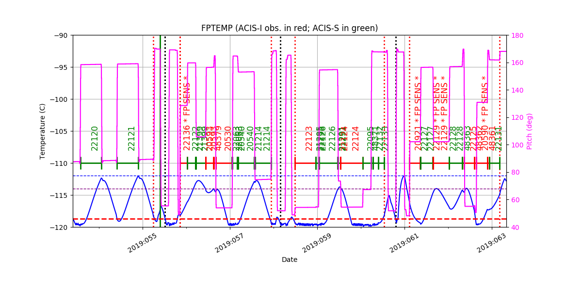 fptempM120toM90.png